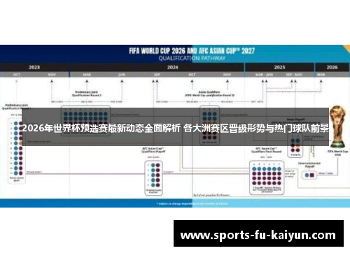 2026年世界杯预选赛最新动态全面解析 各大洲赛区晋级形势与热门球队前景