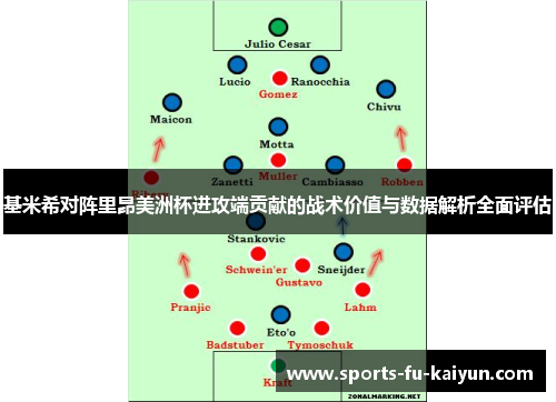 基米希对阵里昂美洲杯进攻端贡献的战术价值与数据解析全面评估