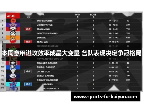 本周意甲进攻效率成最大变量 各队表现决定争冠格局