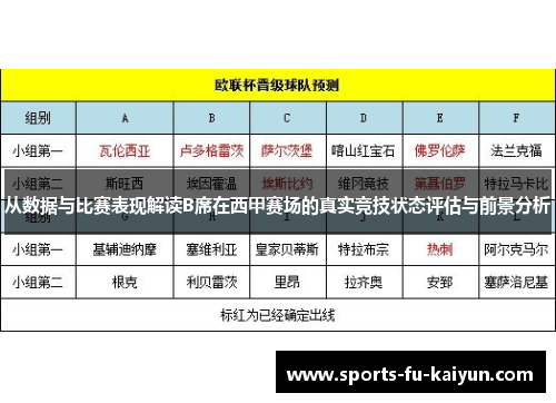 从数据与比赛表现解读B席在西甲赛场的真实竞技状态评估与前景分析