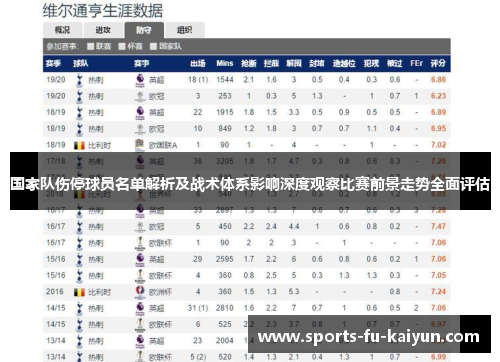 国家队伤停球员名单解析及战术体系影响深度观察比赛前景走势全面评估 国家队伤停球员名单解析及战术体系影响深度观察比赛前景走势全面评估
