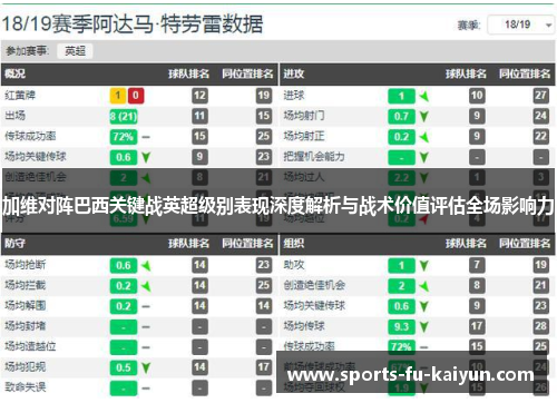 加维对阵巴西关键战英超级别表现深度解析与战术价值评估全场影响力