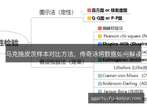 马克施皮茨样本对比方法,传奇泳将数据如何解读 马克施皮茨样本对比方法,传奇泳将数据如何解读